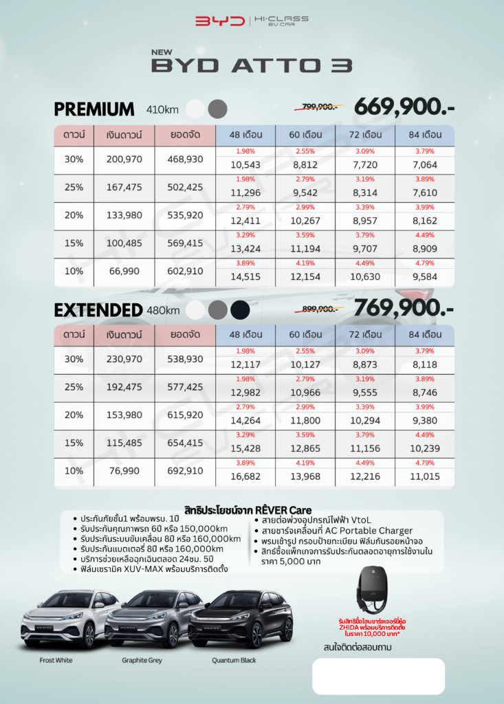ตารางผ่อน BYD Atto 3 รุ่น Premium และ Extended ล่าสุด 2569
