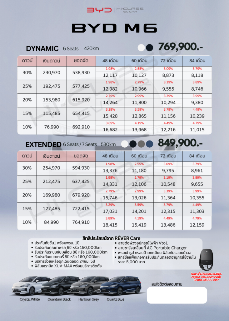 ตารางผ่อน BYD M6 รุ่น Dynamic และ Extended เดือนมีนาคม 2569