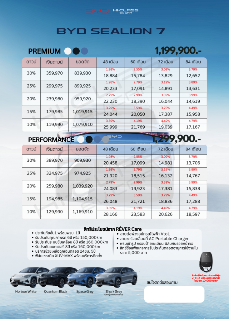 ตารางผ่อน BYD Sealion 7 รุ่น Premium และ Performance