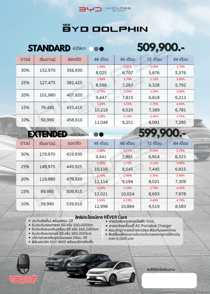 ตารางผ่อน BYD Dolphin รุ่น Standard เดือนมีนาคม 2569